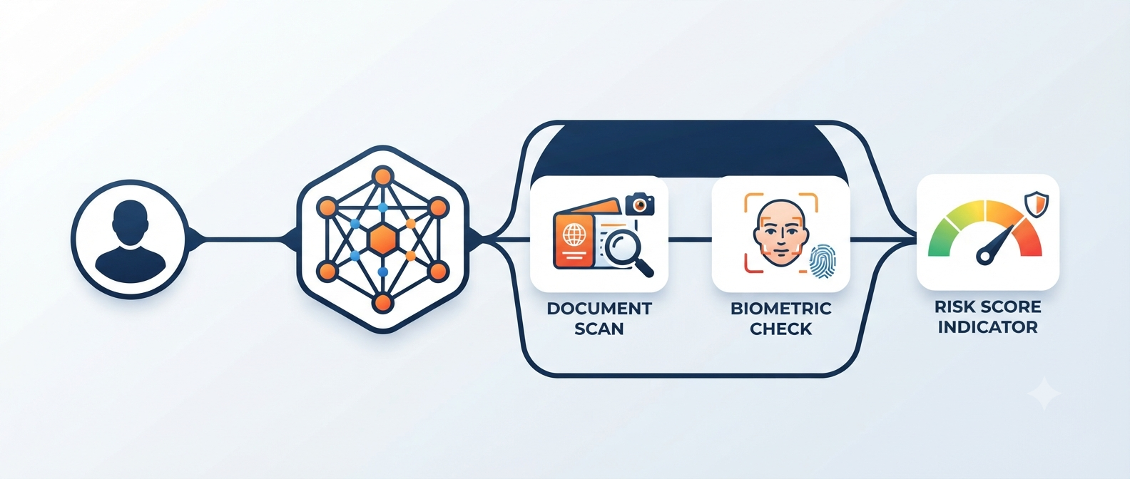 What Is Crypto KYC? Identity Verification for Cryptocurrency Companies