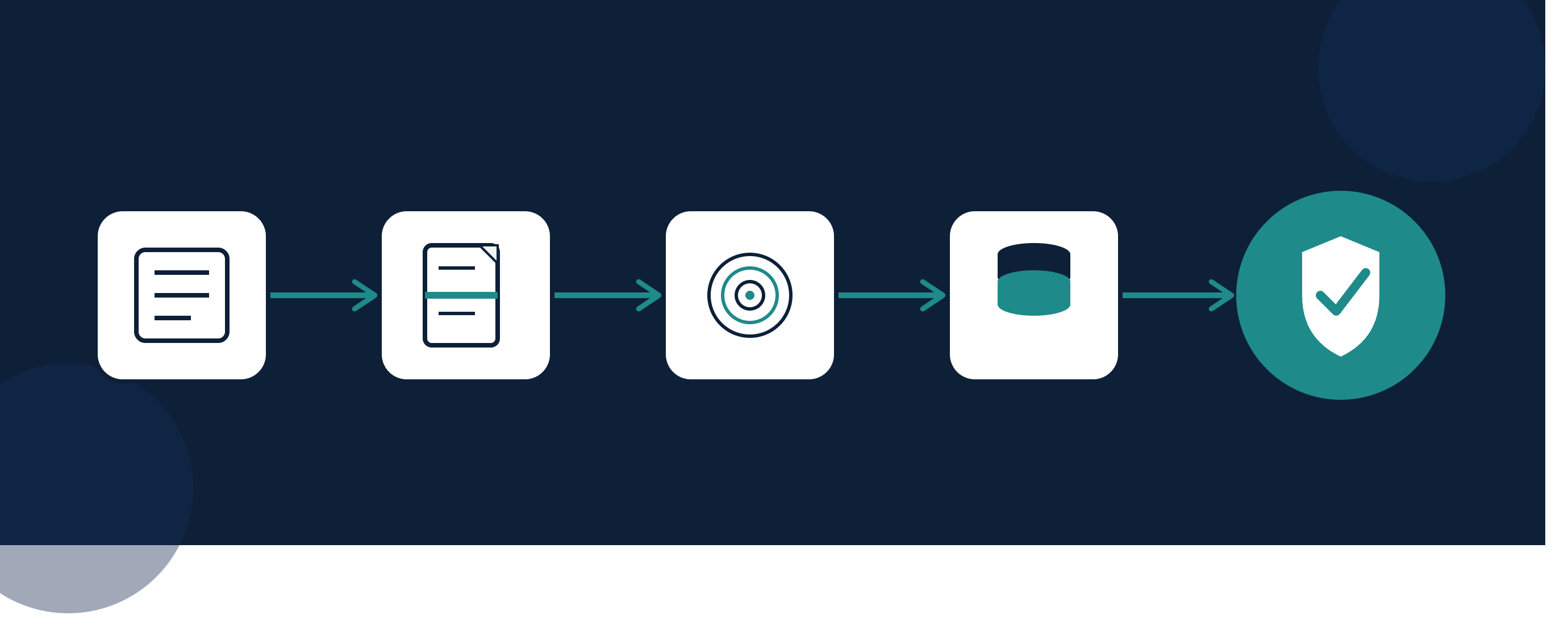Crypto Identity Verification: How It Works and What It Requires