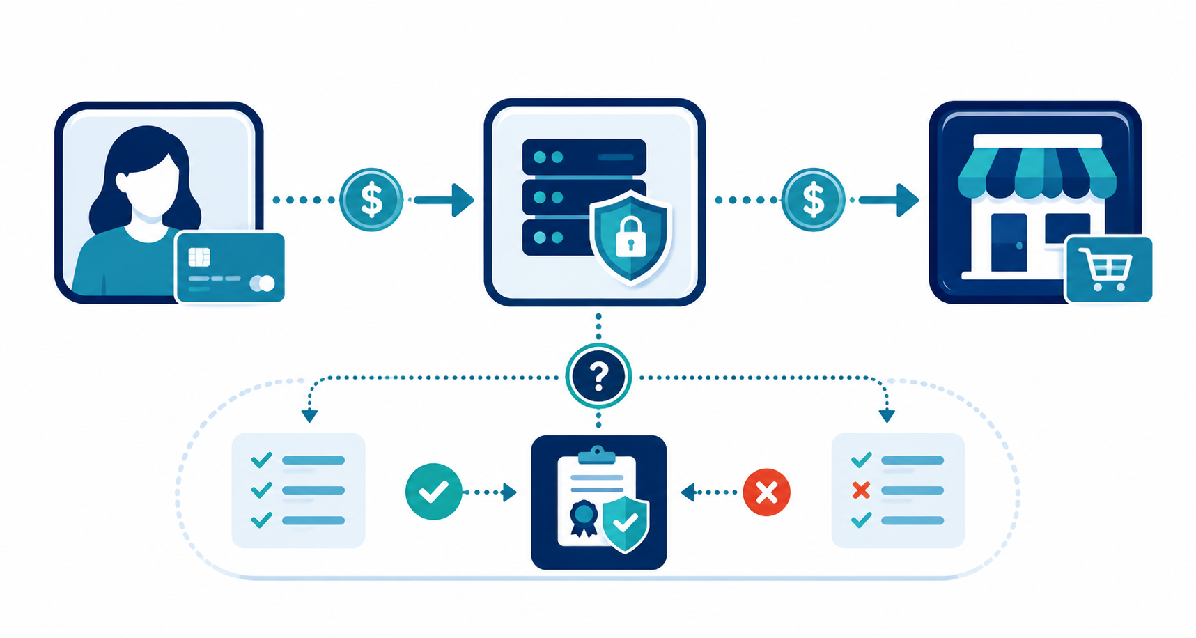 Do Payment Processors Need a Money Transmitter License?