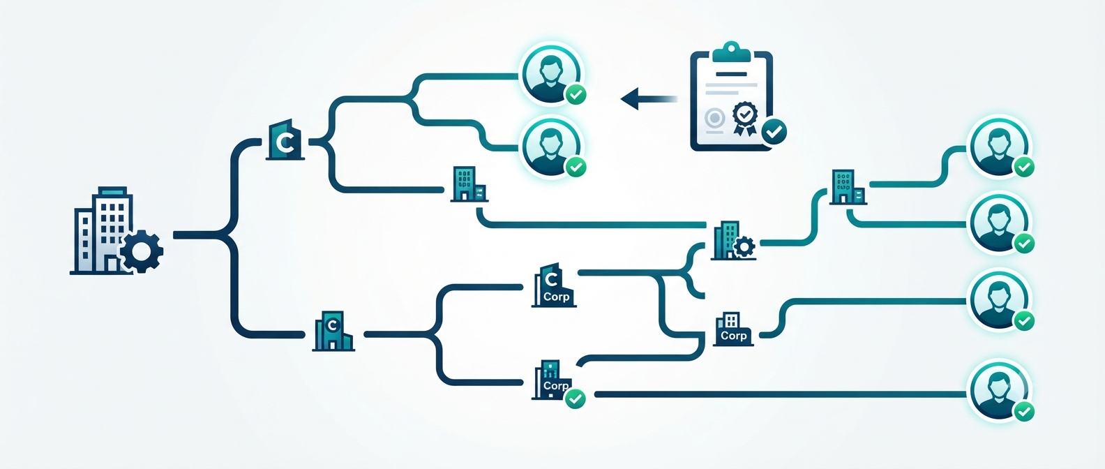 What Is Beneficial Ownership? Rules and Requirements for Fintechs