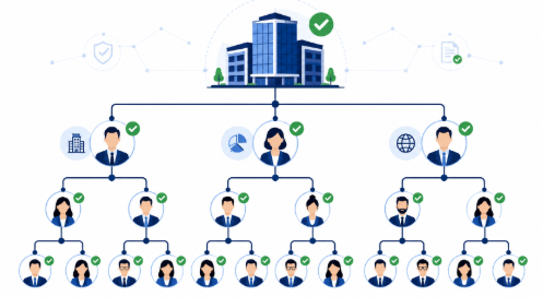 What Is KYB (Know Your Business)? Verification Requirements for Fintechs