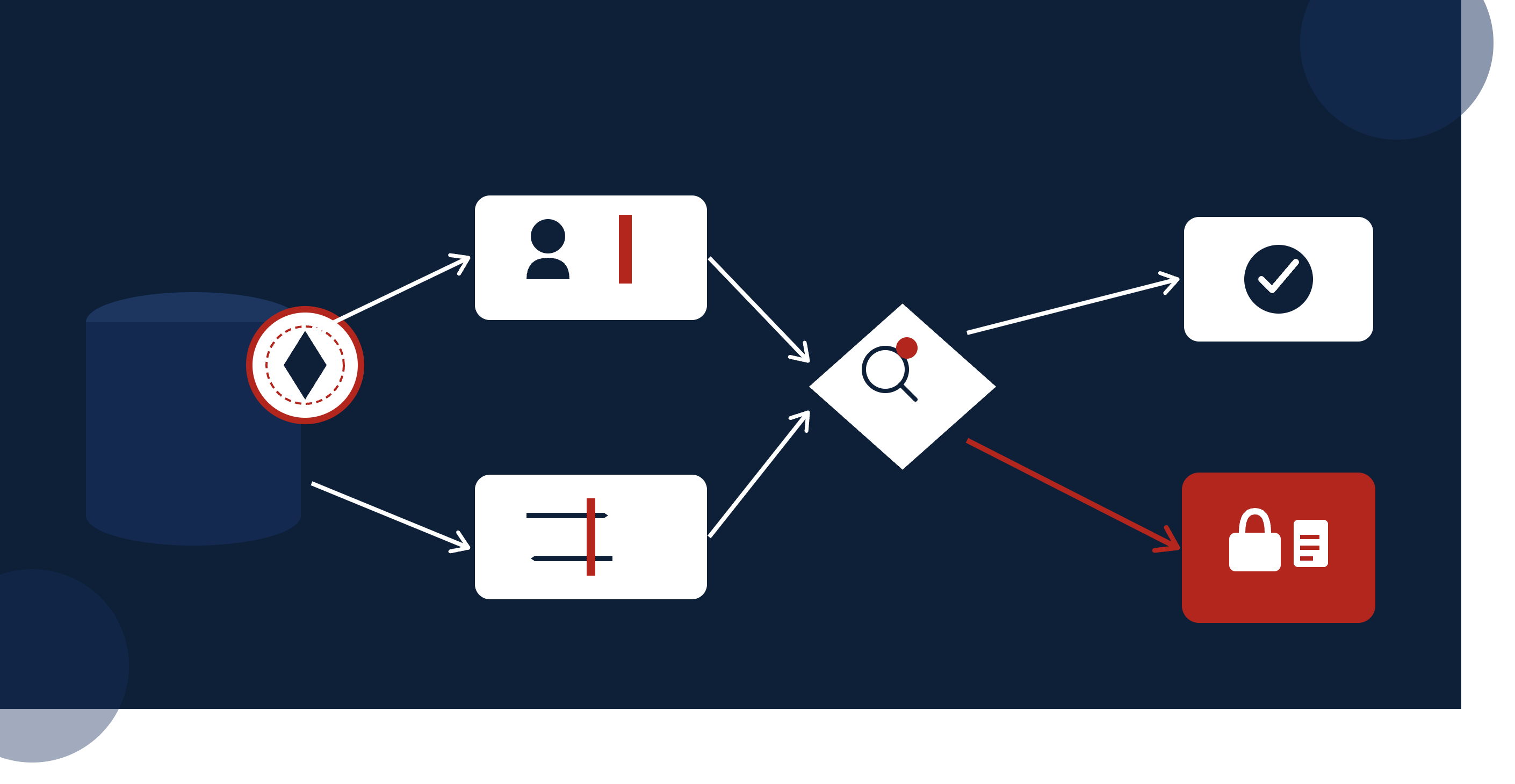 AML Sanctions Screening: A Complete Guide for Fintechs