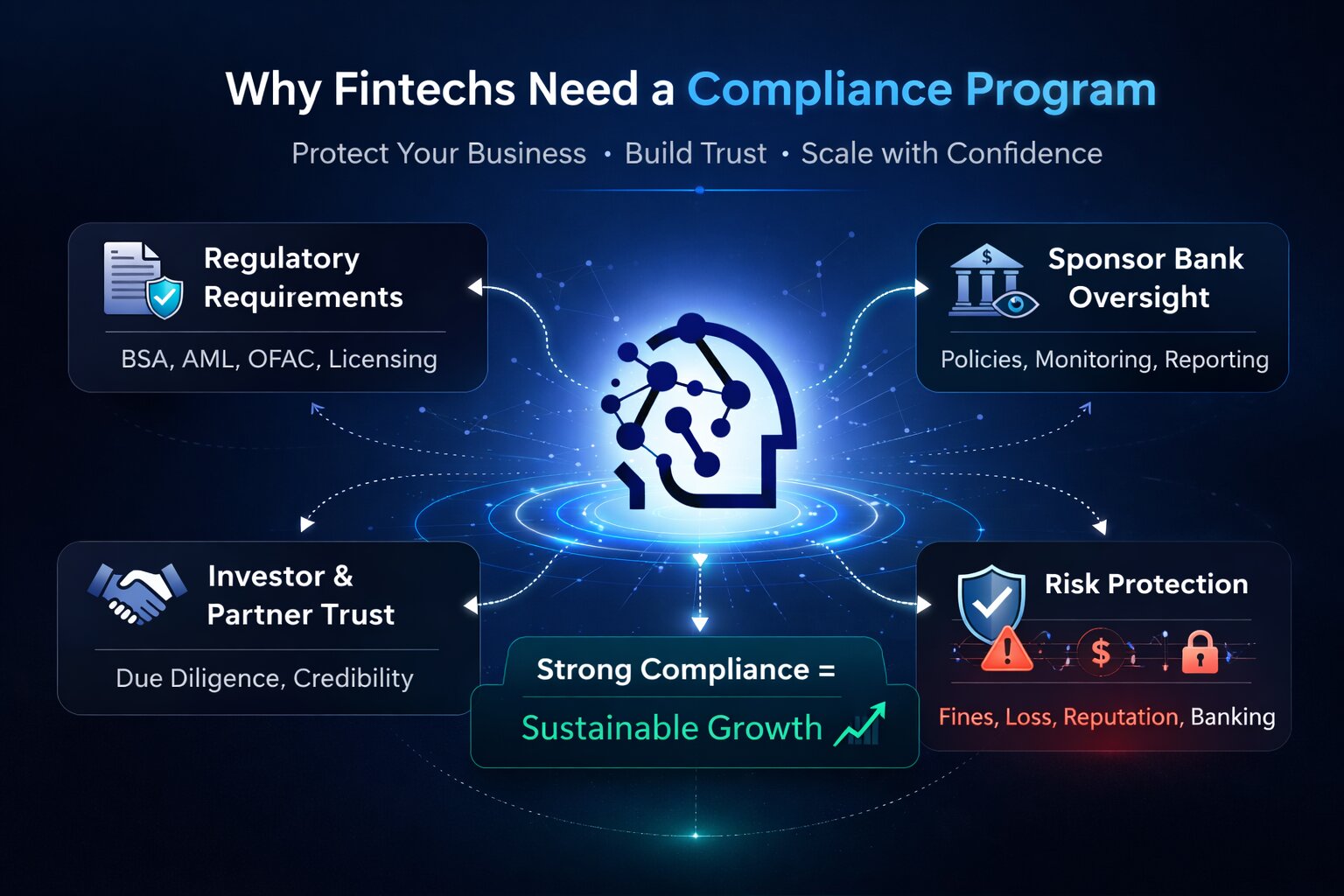 Why Do Fintechs Need a Compliance Program?