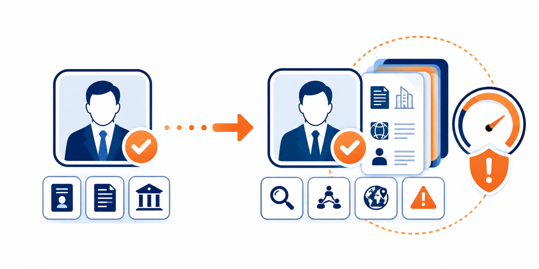 Enhanced Due Diligence in Banking: Definition, Process, and Examples