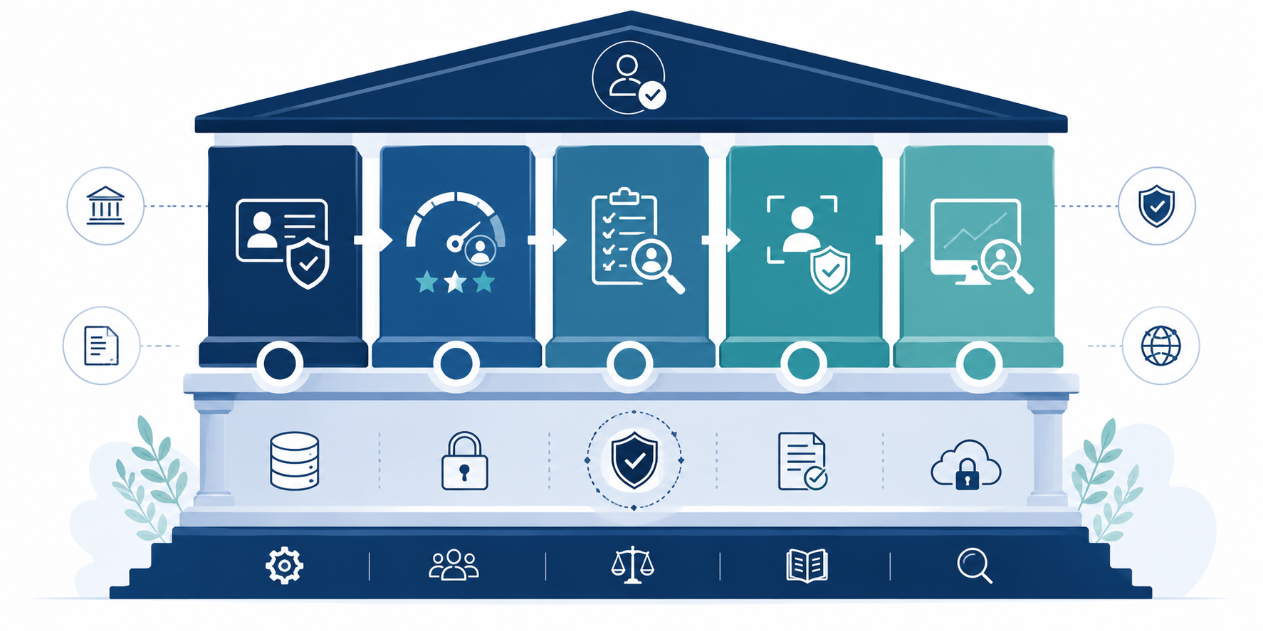 How to Build a KYC Program for Your Fintech