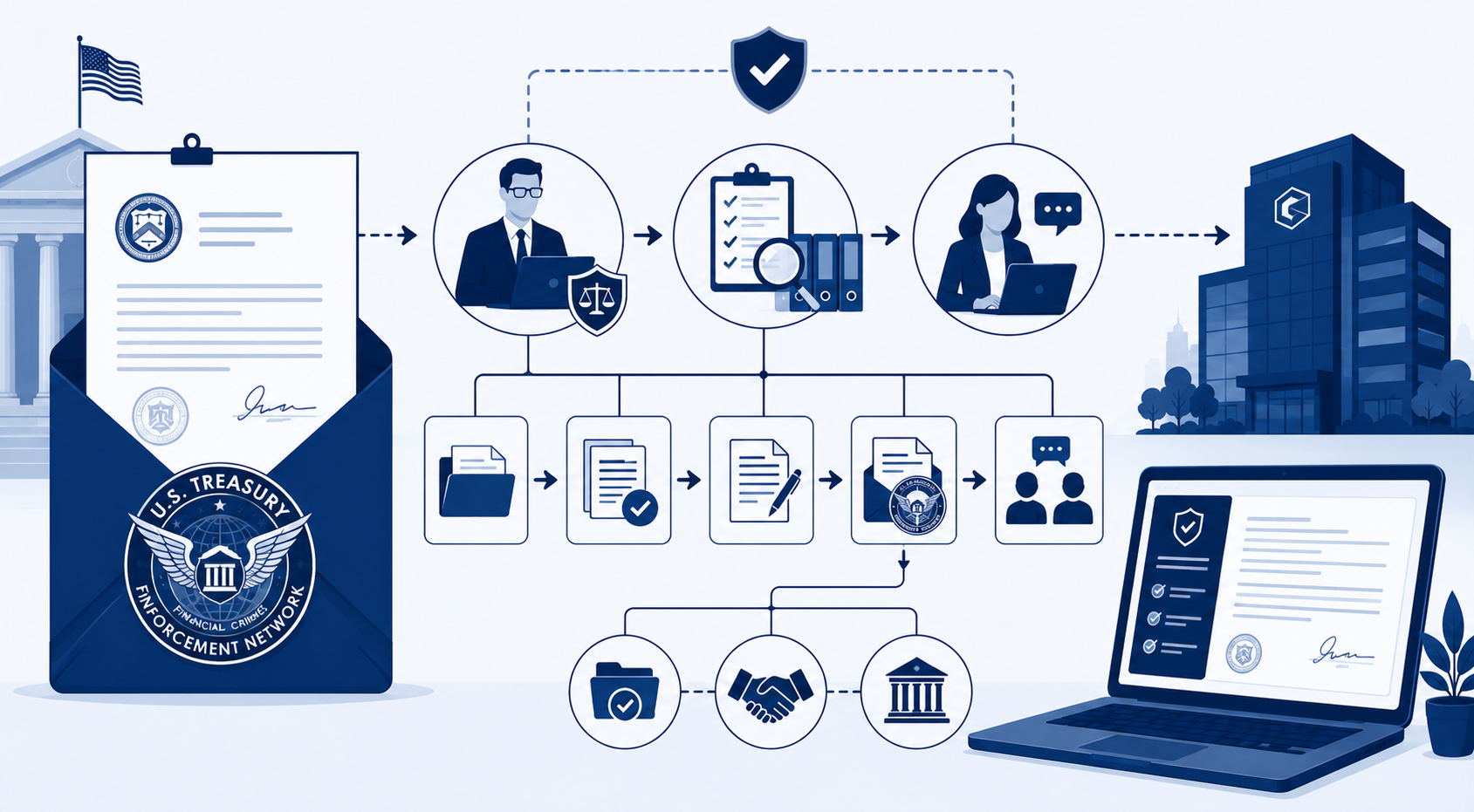 How to Handle a FinCEN Inquiry: A Fintech Guide