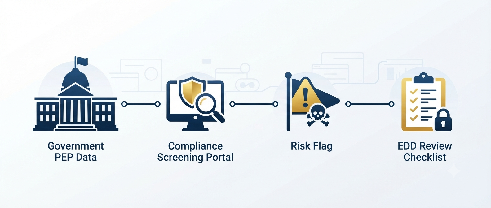 What Is a Politically Exposed Person (PEP)? A Fintech Guide