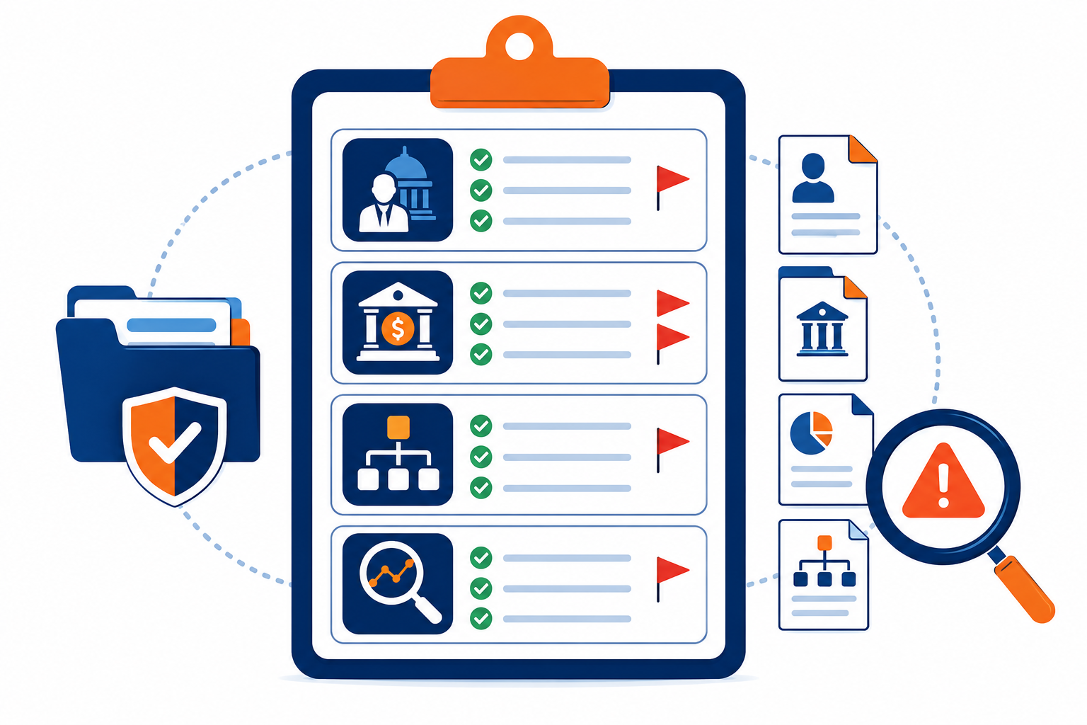 Enhanced Due Diligence Checklist: What to Collect and Verify