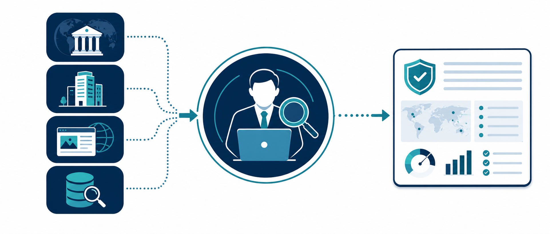 Enhanced Due Diligence Services: What Fintechs Need to Know