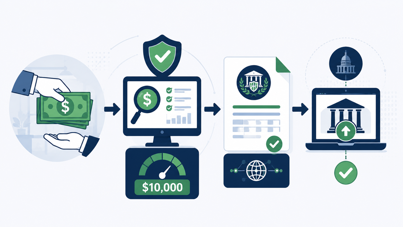 What Is a Currency Transaction Report (CTR)? A Guide for Fintechs